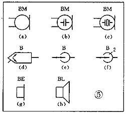 Symbols for microphones, pickups, and recording heads