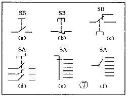 Switch symbols