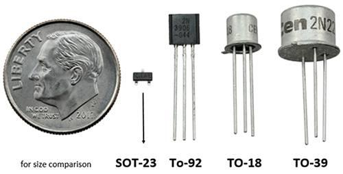 Comparison of various popular package types and sizes.