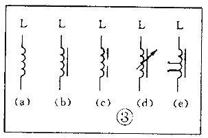 Symbols for Inductors and Transformers