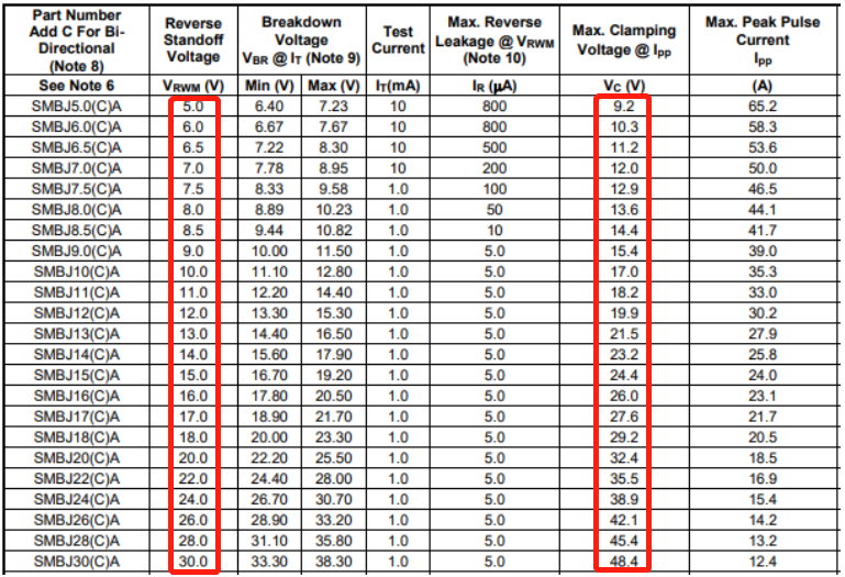 Vc and Vrwm of different models are different