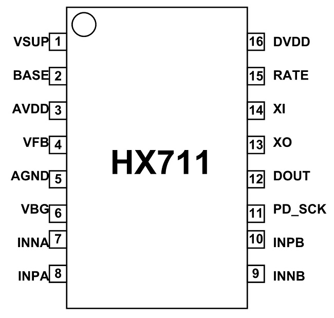 Figure1-pinout