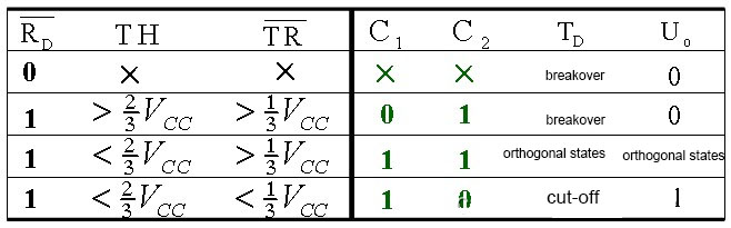 Figure5-internal circuit structure