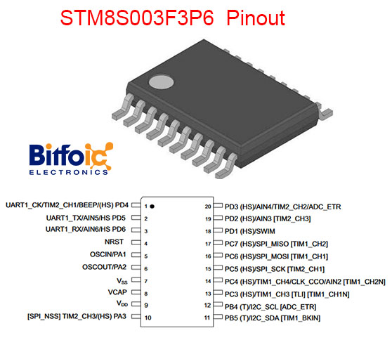 Figure1-STM8S003F3P6  Pinout