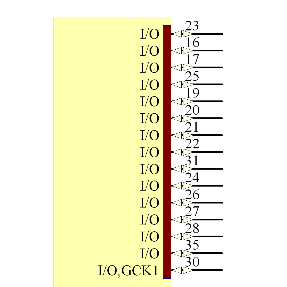 Figure2-XC95144XL Pinout