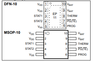 Figure5-Package Types