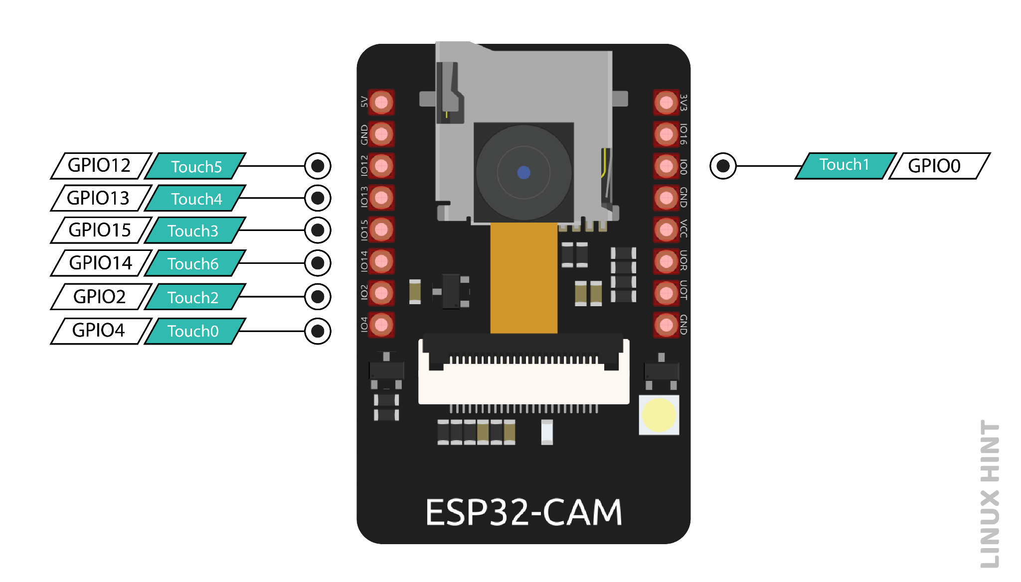 Figure10-Touch Pins