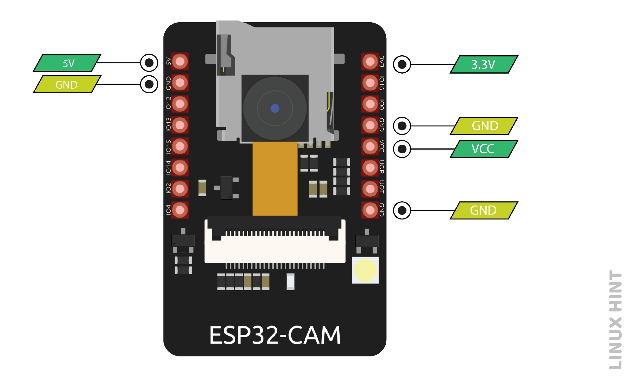 Figure4-Power Pins