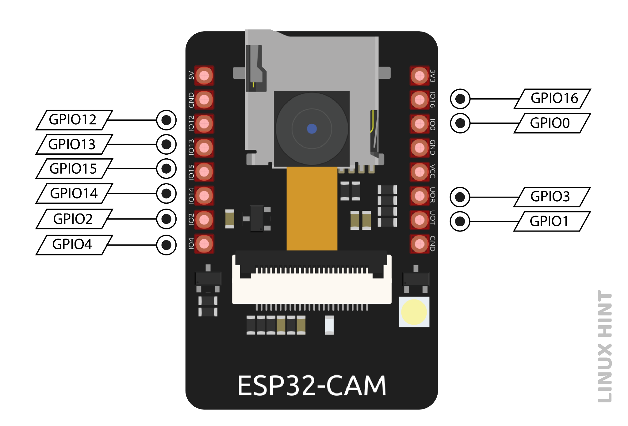 Figure11-PWM pins