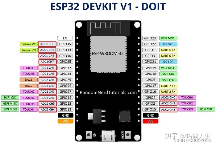 How to resolve the WiFi and ADC2 Sharing Dilemma？