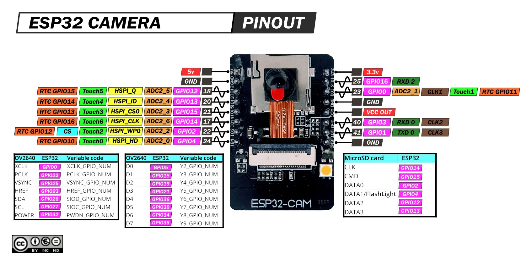 Figure2-ESP32 pinout