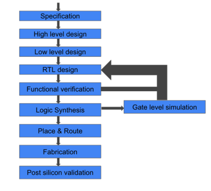 Figure7-program and configure an FPGA