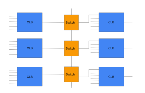 Figure6-logic units