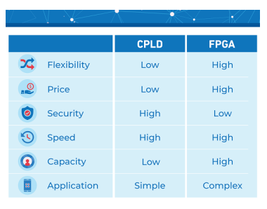 Figure4-CPLD vs FPGA