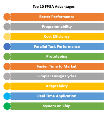 Figure2-FPGA Advantage